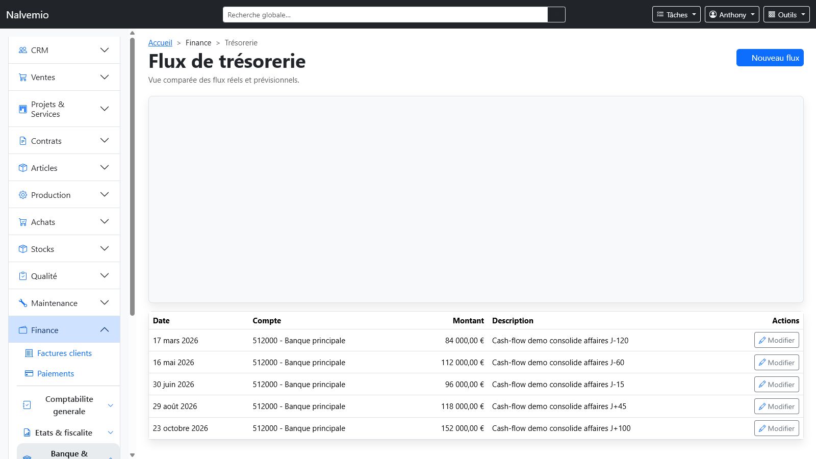 Suivi des flux de trésorerie dans Nalvemio